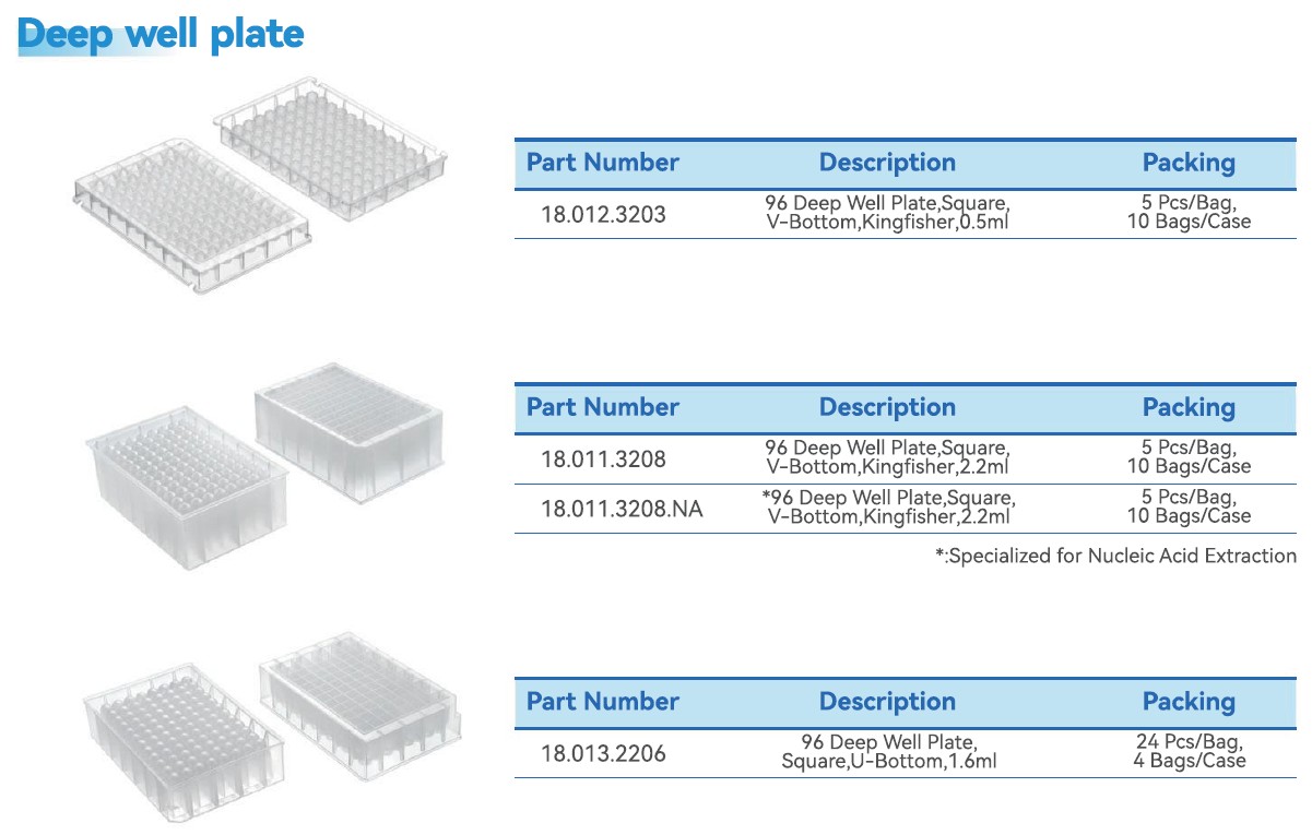 Deep Well Plates – Front Tech Laboratory Supplies